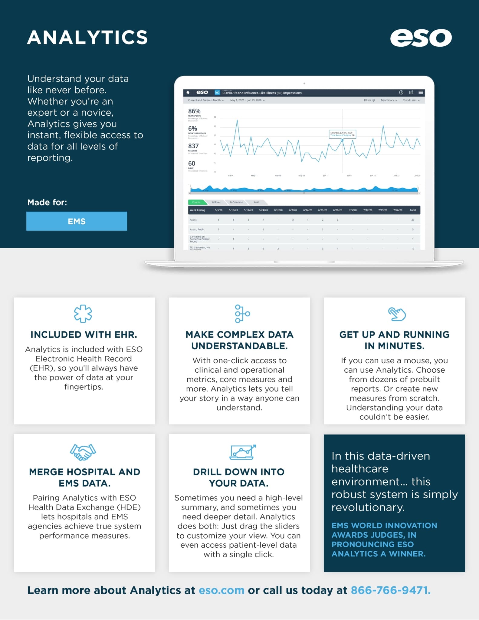 Software Spotlight – ESO Analytics for EMS - ESO