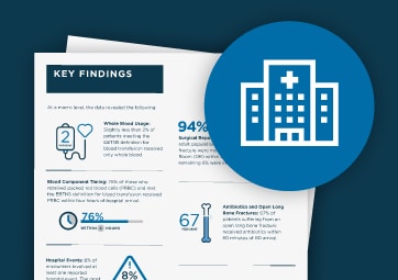 Data Café Insights: Occurrence of Hospital Events