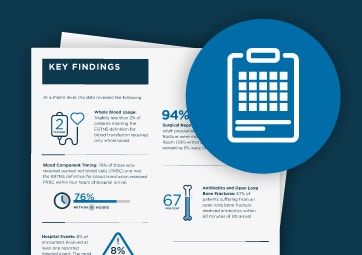 Data Café Insights: Injury Severity Scores